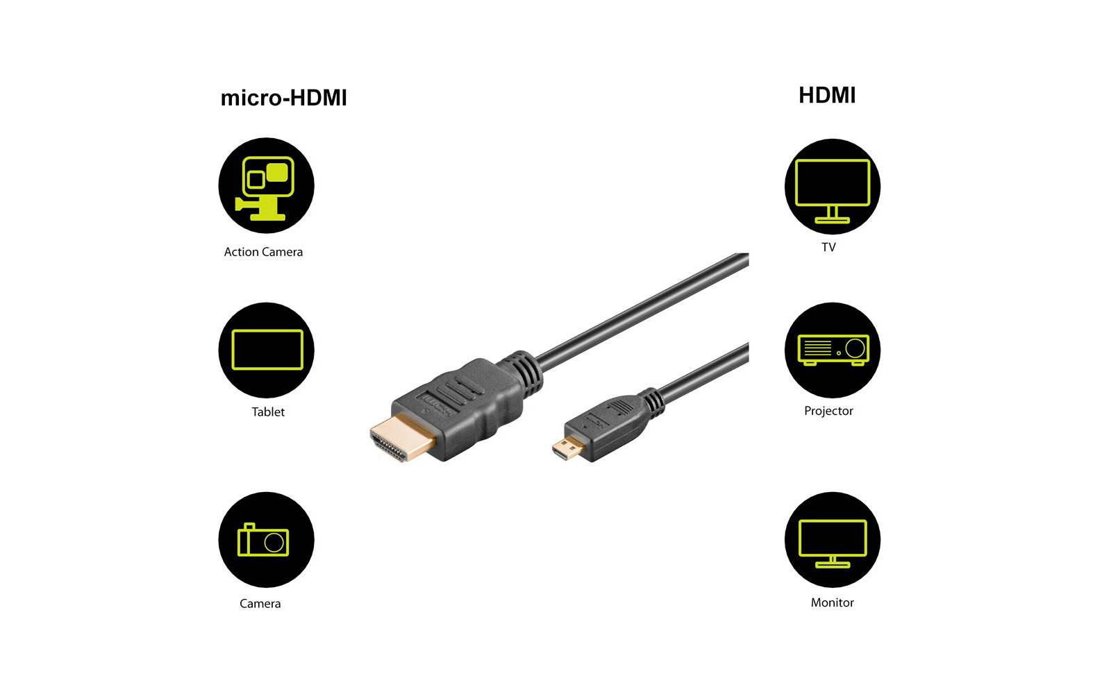 Goobay HDMI/Micro HDMI Kabel mit Ethernet 0,5 m
