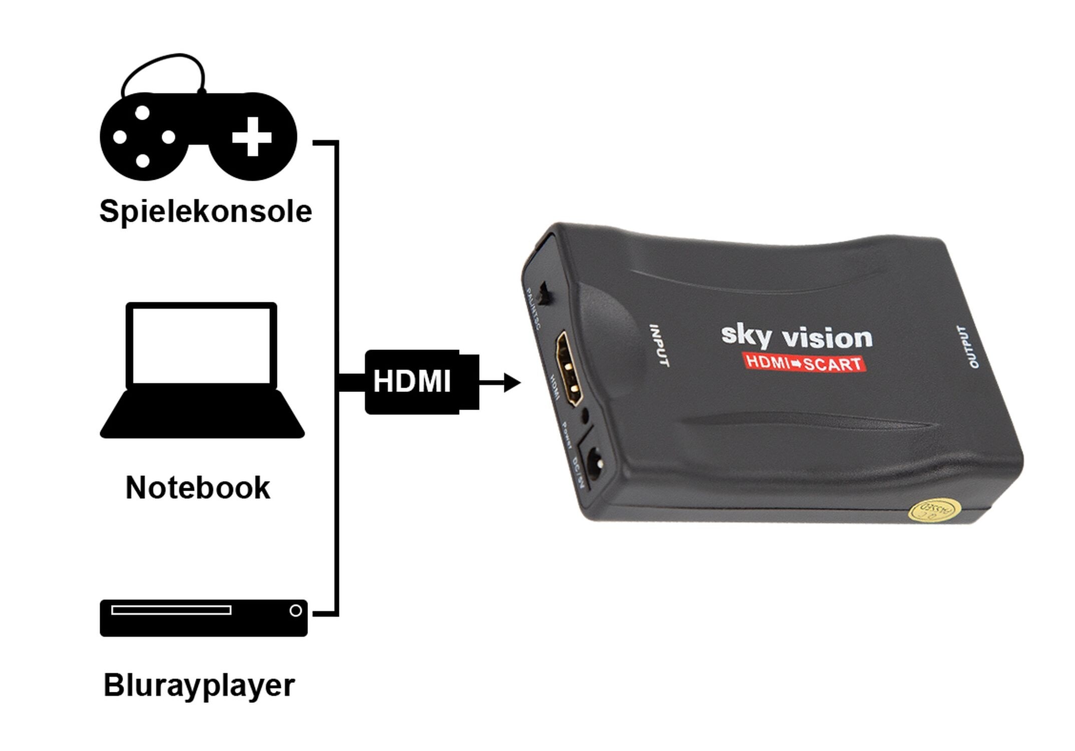 sky vision HDMI auf SCART Konverter, 1080P, 60Hz, PS4, Xbox, schwarz
