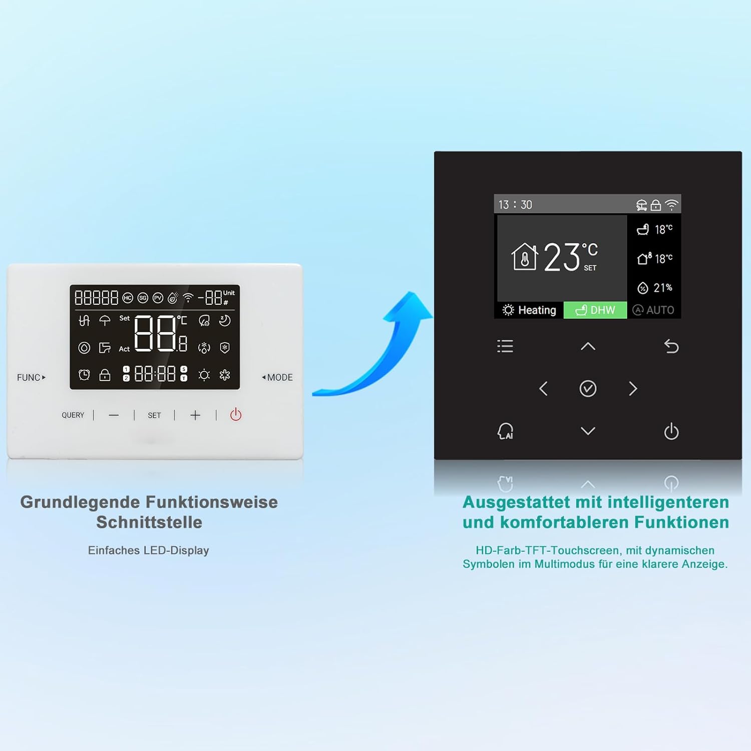 SMETA Monoblock Luft Wärmepumpe Warmwasser R290 12 kW, Einphasig, 3-in-1 Heizung, Kühlung und Warmwasser, WiFi, Einphasig & Förderfähig, A+++