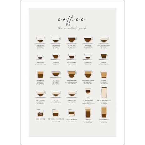 Coffee guide - 30x40 cm