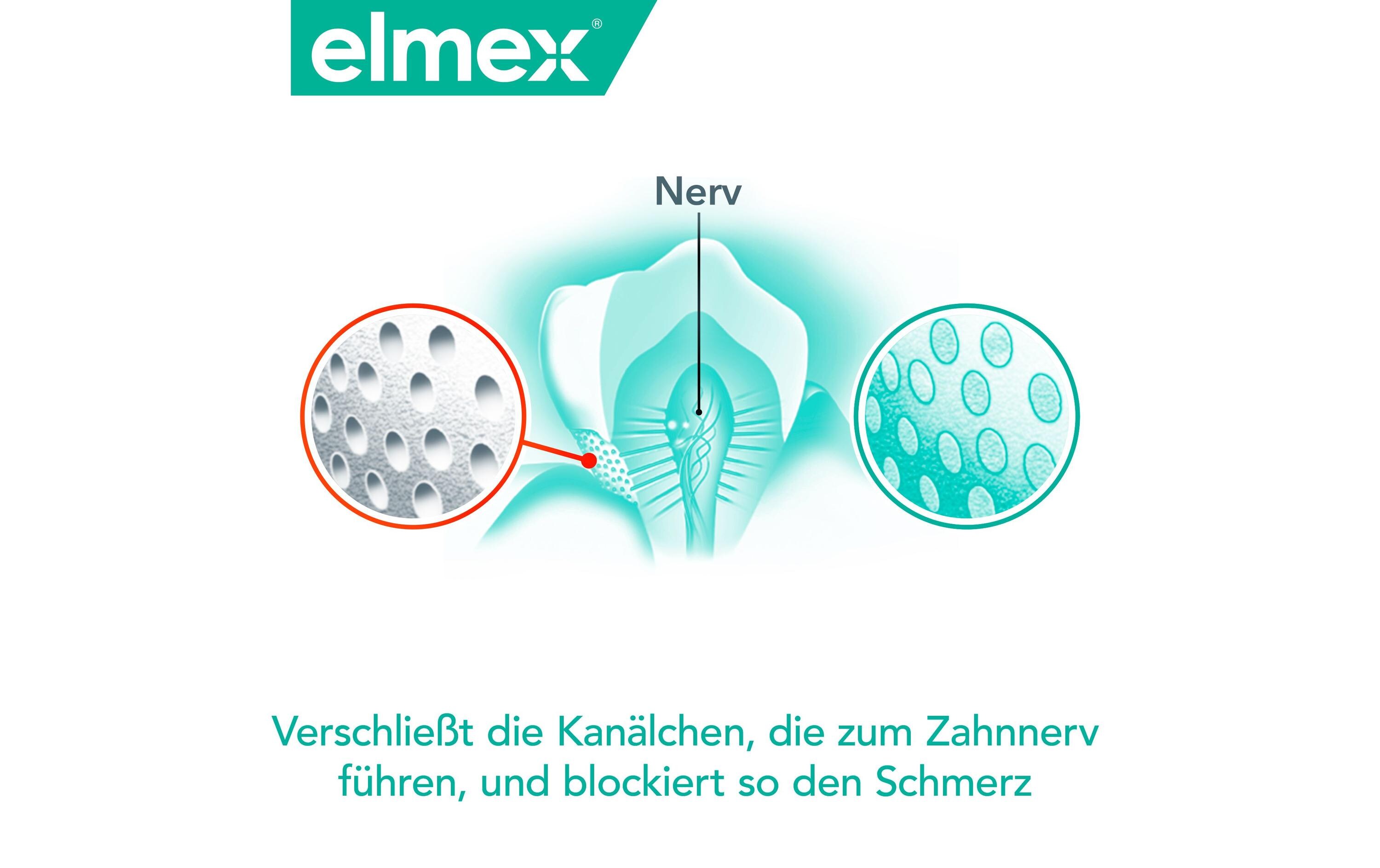 Zahnspülung Sensitive Professional 400 mlMundspülung für effektive & anhaltende Schmerzlinderung