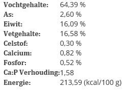 Barfmenu® Natuurlijk - Hondenvoer - 1 Kilogram - kip, rund