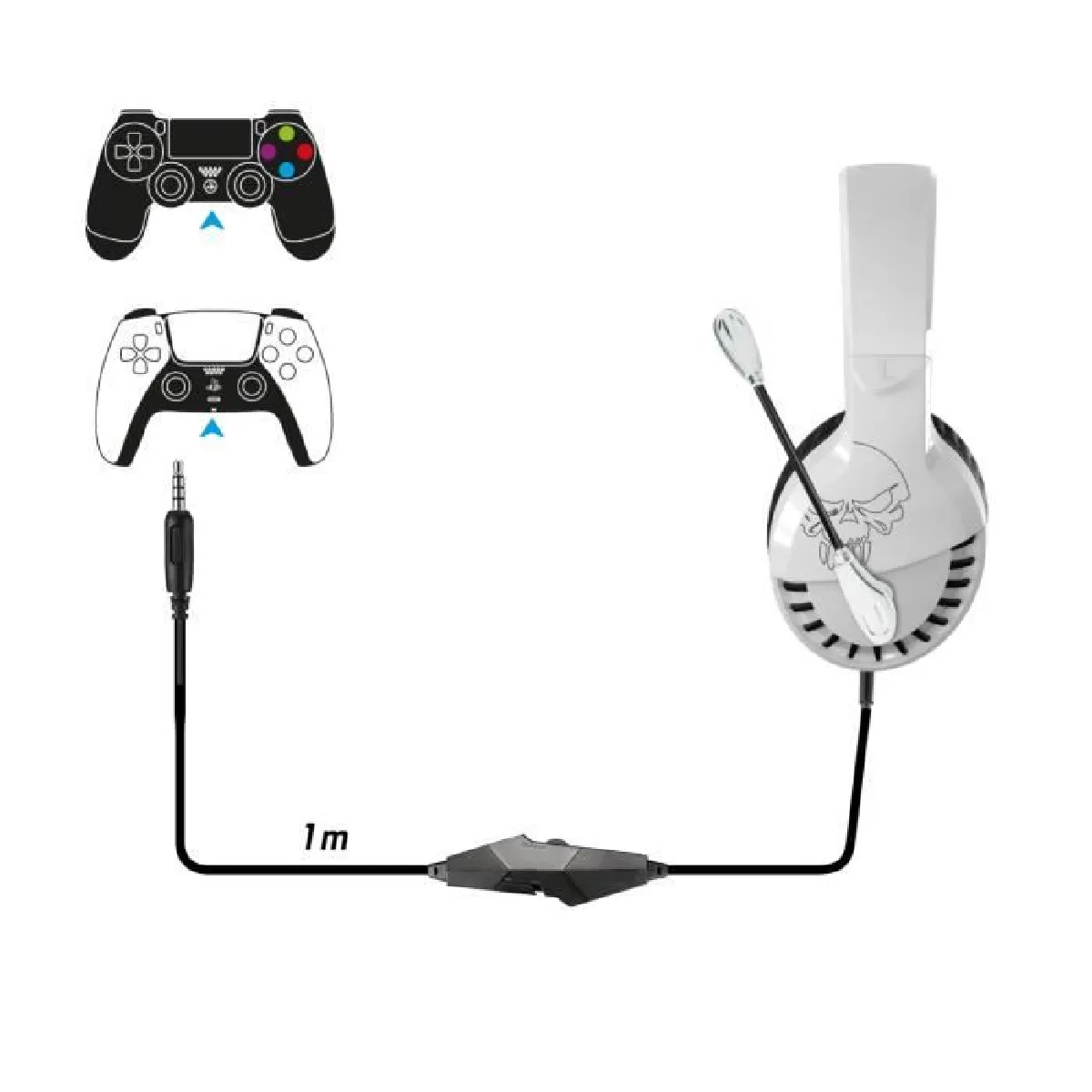 Spirit of Gamer Pack Manette PS4 + Casque