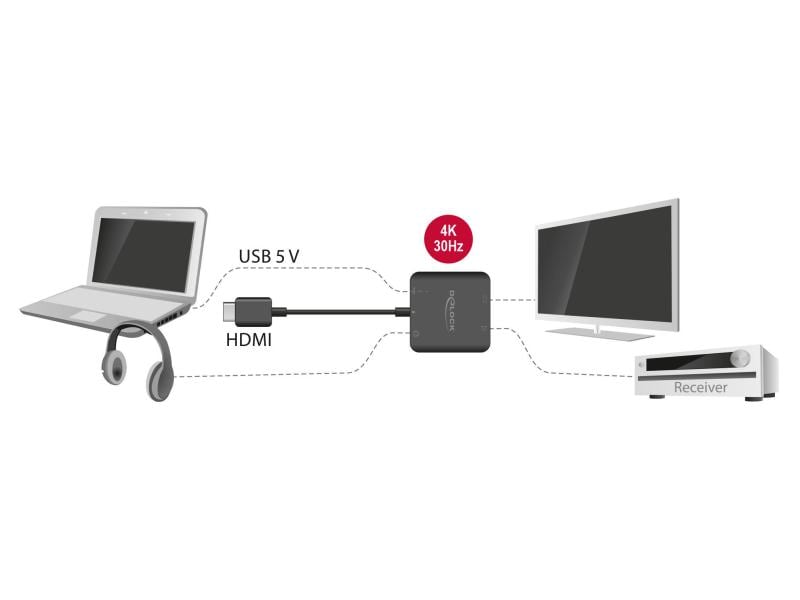 Delock Audio Extraktor HDMI 5.1 4K 30Hz Delock HDMI Audio Extractor 4K 30 Hz kompakt