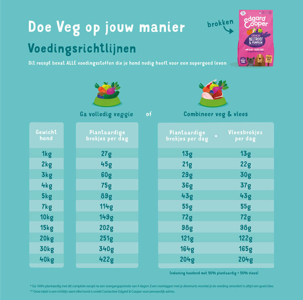 Edgard & Cooper Adult - Hondenvoer - 7 Kilogram - pompoen, rode biet