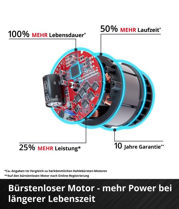 Einhell Akku-Rasenmäher GE-CM 18/32 C Li BL,