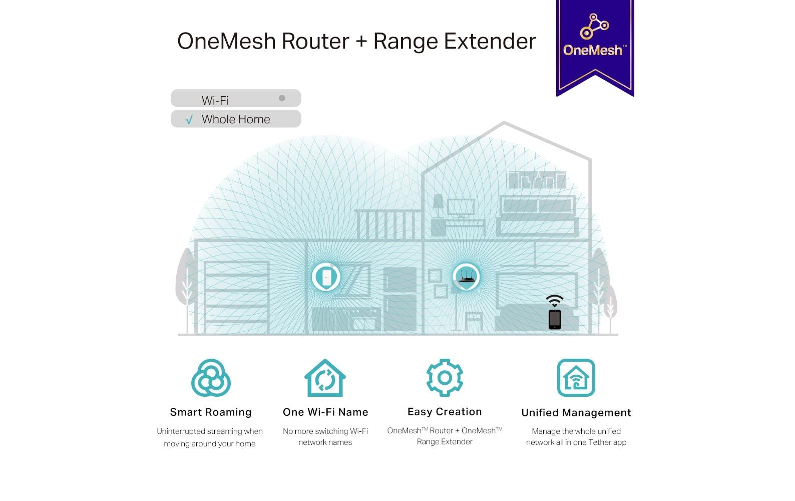 WLAN-Mesh-Repeater RE330AC1200 Mesh WLAN Repeater