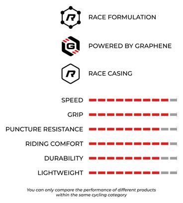 Pneu VTT Vittoria Peyote XC Race 29'' Tubeless Ready Souple Graphene Race Formulation Flancs Marrons