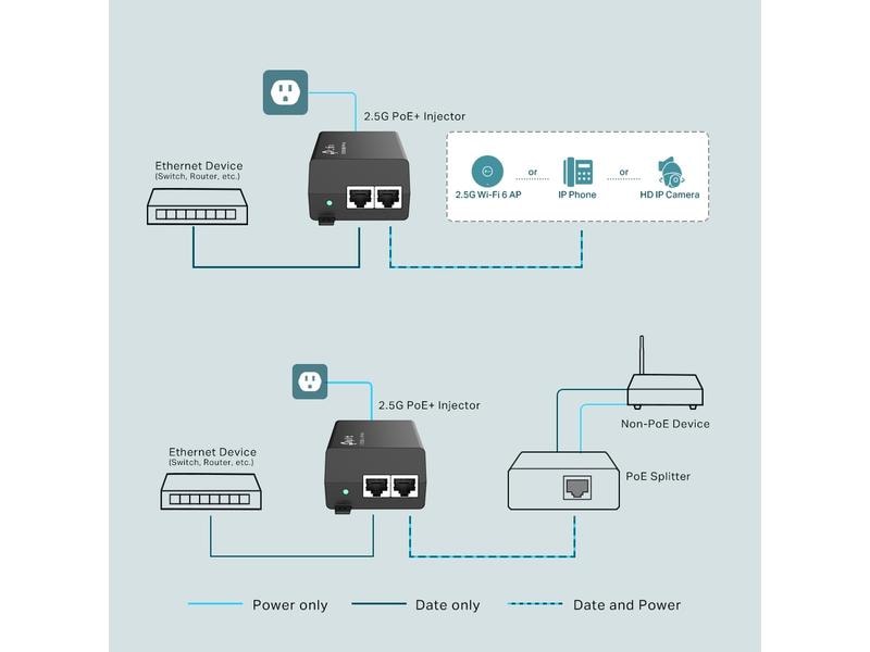TP-Link PoE  Injector TL-POE260S 2.5G PoE  Injector