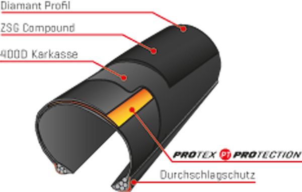 PASELA PROTITE ZSG Reifen  schwarz  28