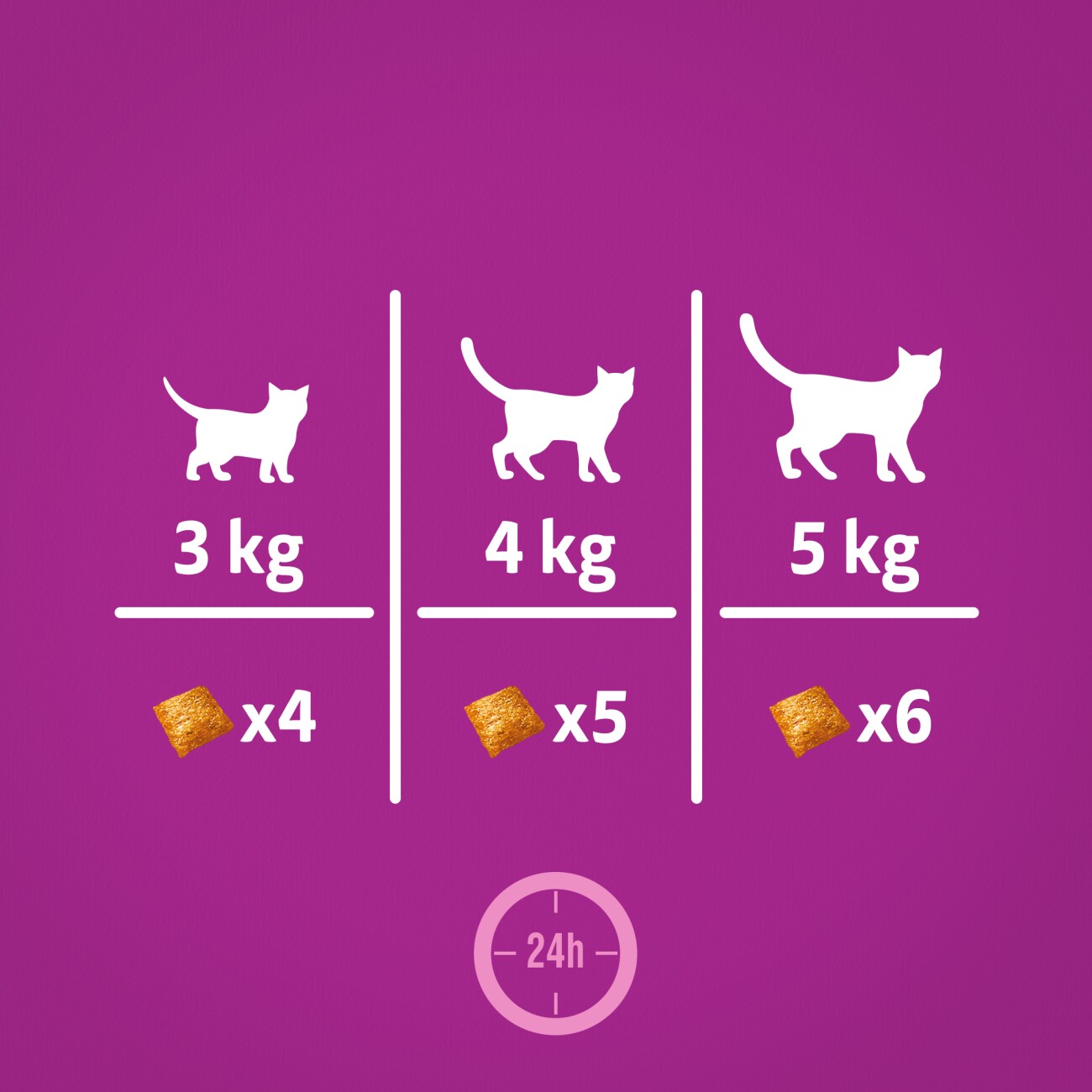 Whiskas Snack Groom & Care mit Huhn 8x45 g