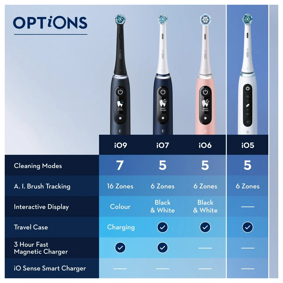 Oral-B - iO5s Hvid Elektrisk Tandbørste