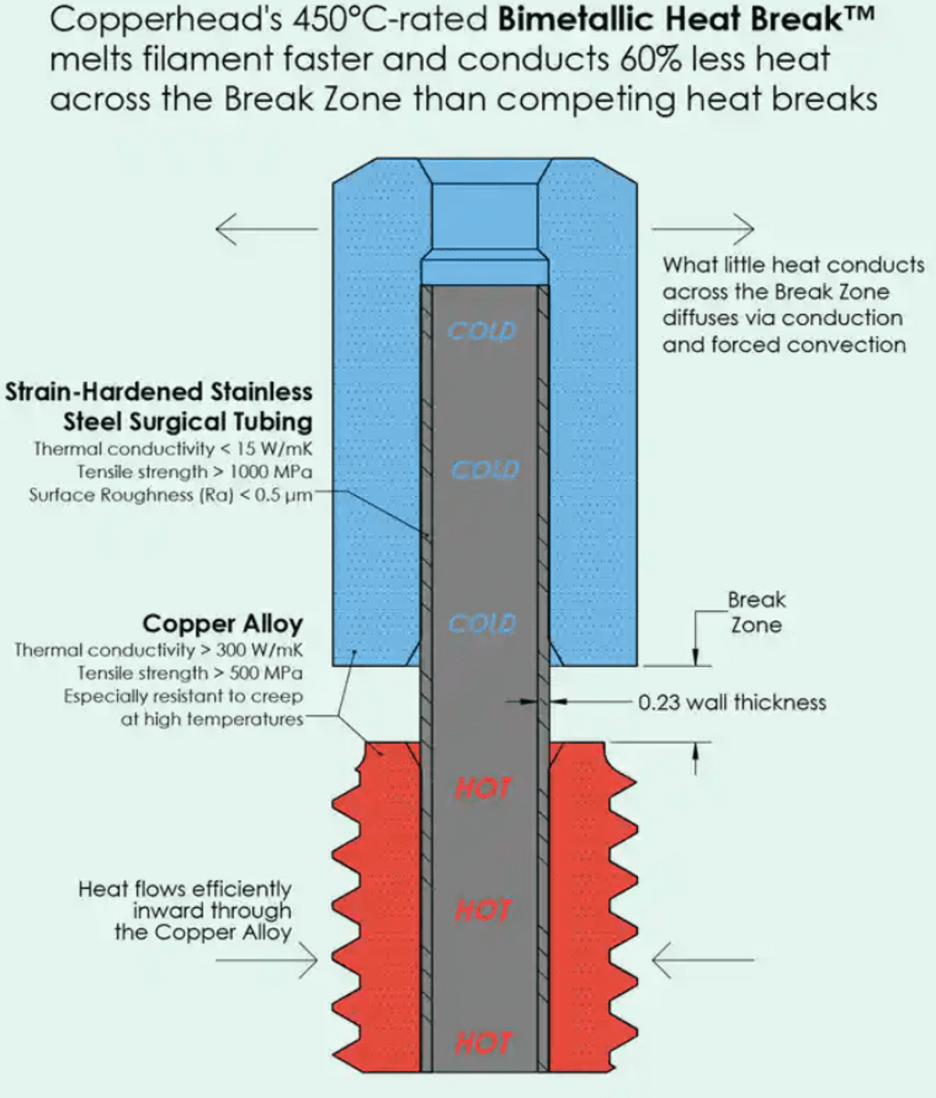 Slice Engineering  Copperhead Heat Break, Standard G2    Ein Komponent des neuen Copperhead Hotends von Slice Engineering