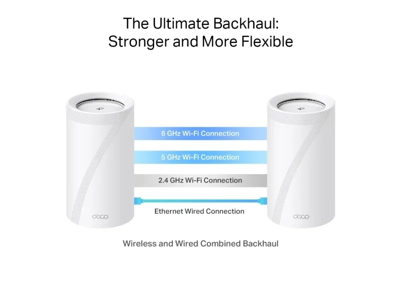 TP-Link Deco BE85 (2-Pack), Hvid, Intern, Mesh-system, CE: <20 dBm (2.4 GHz), <30 dBm (5 GHz), <23 dBm(6 GHz), Tri-band (2,4 GHz/5 GHz/6 GHz), Wi-Fi 7 (802.11be)
