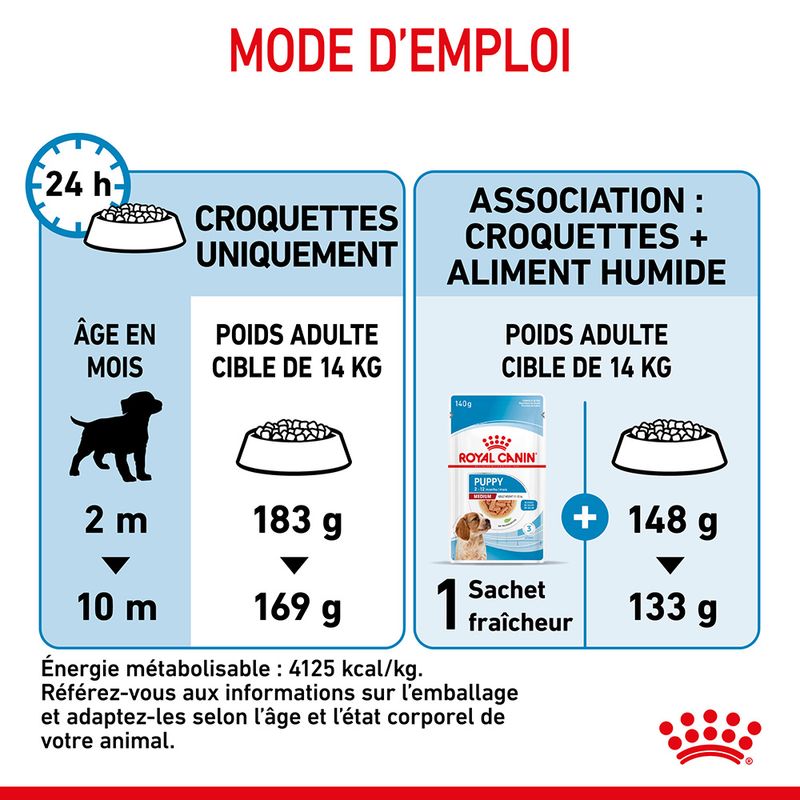Royal Canin Medium Puppy - Croquettes chiot discount | Bitiba