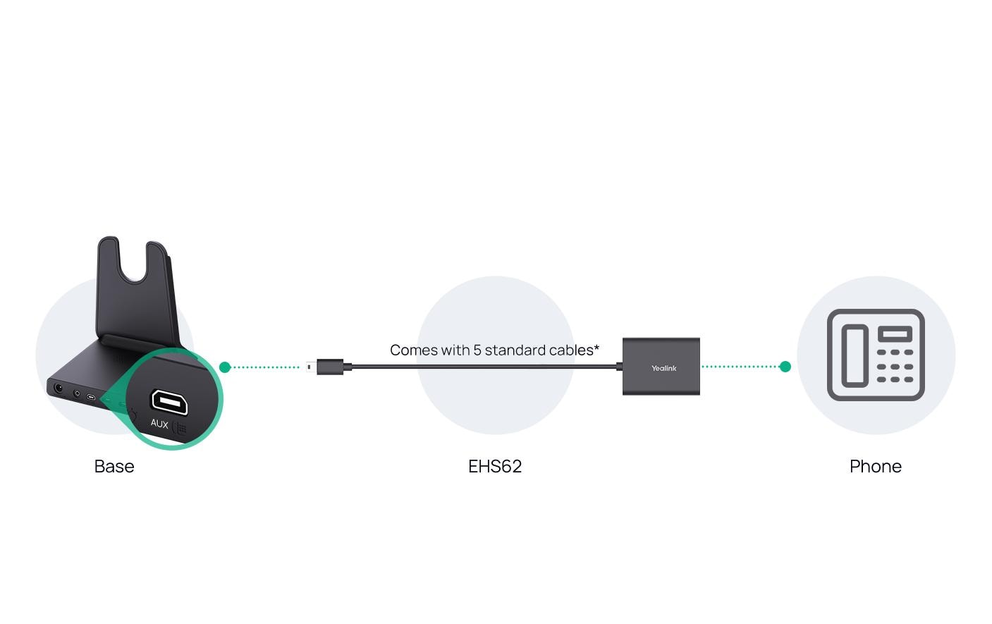 Adapter EHS62 RJ-9 - Micro-USB BDrahtloser Headset-Adapter