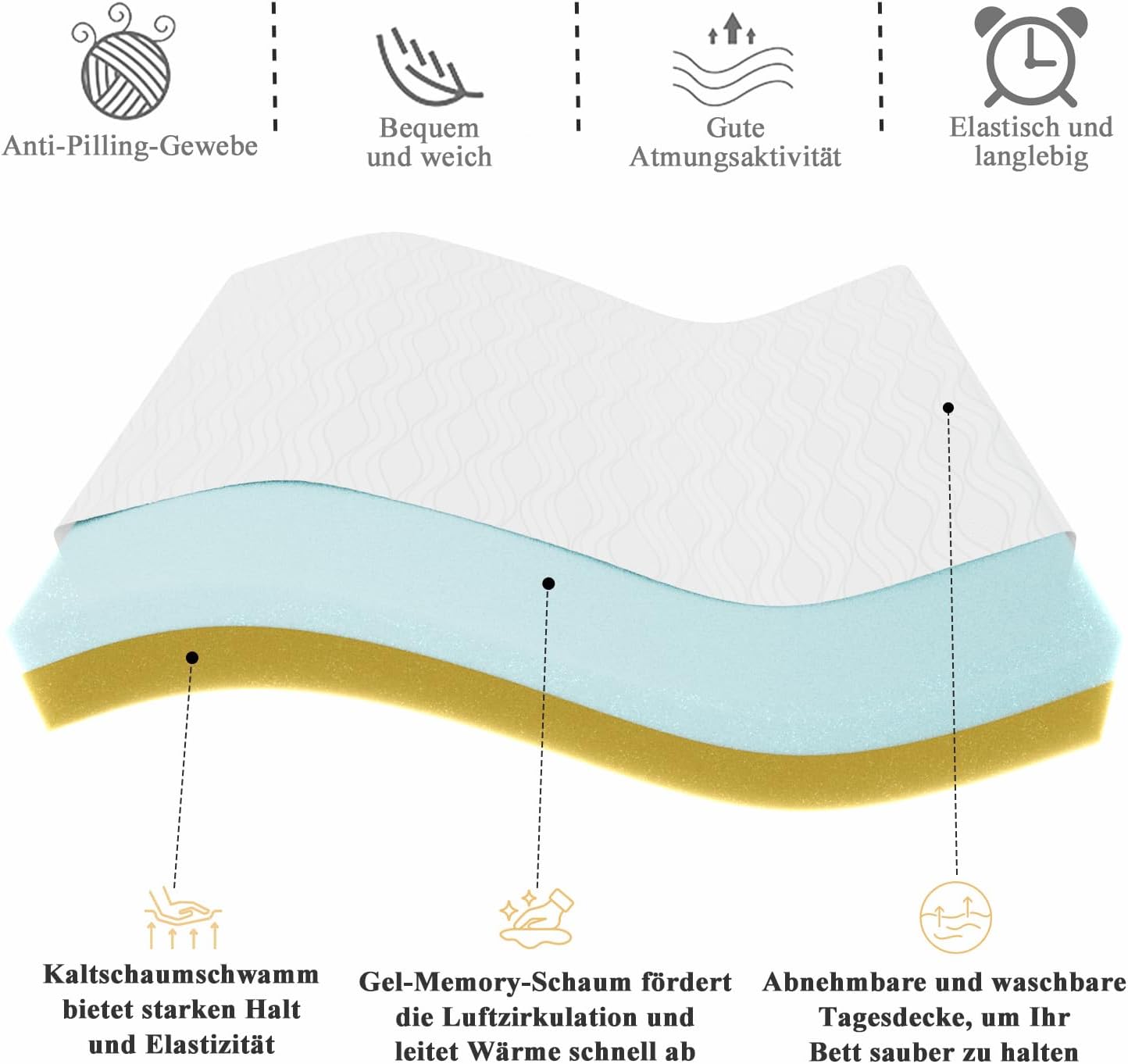 Matratze 120x200cm H3, 7-Zonen Memorymatratze 26 cm Höhe, Kaltschaummatratze H2/H3 Härtegrad, Premium Matratze für großes Doppelbett & Familien Schlafzimmer (120x200X26cm)