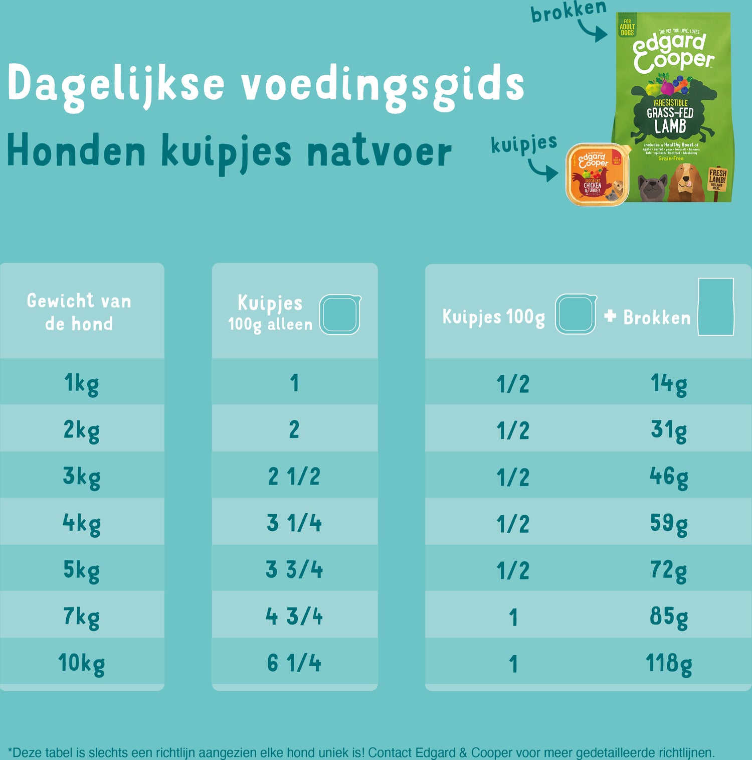 Edgard & Cooper hondenvoer multipack wild, lam en kip adult 100 g 6 stuks