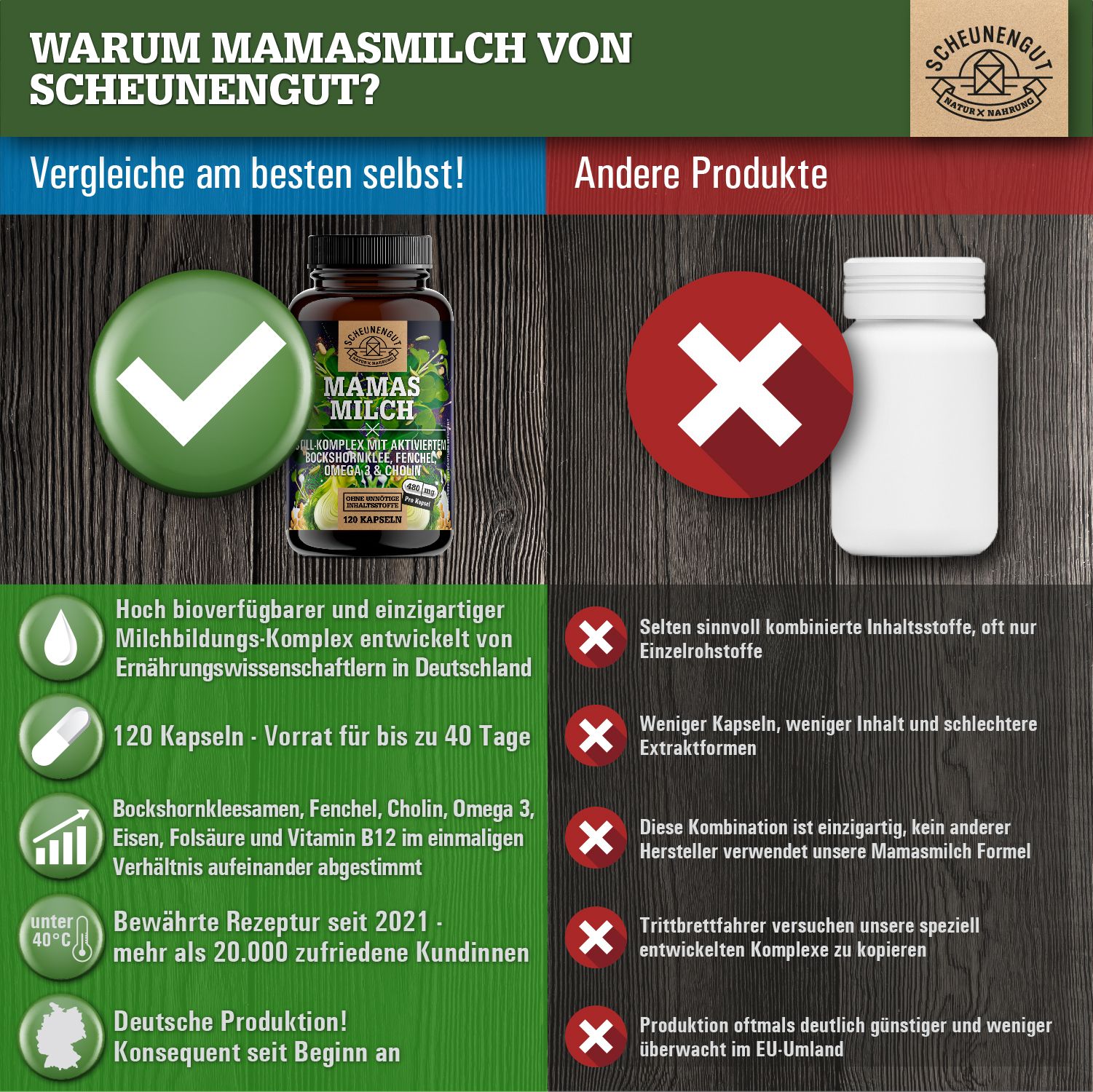Scheunengut® MAMASMILCH | Still-Komplex mit Bockshornklee, Fenchel, Omega 3, DHA, Folsäure & Cholin