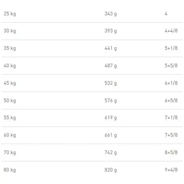 Royal Canin Veterinary Diet Chien Hypoallergenic 2kg