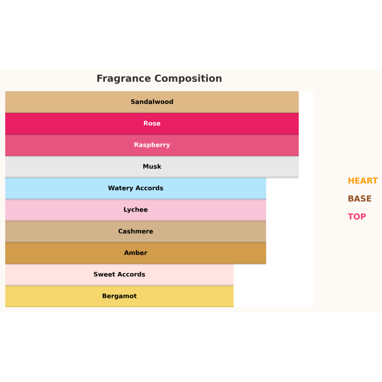 Paris Corner Reham Rose Eau de Parfum für Damen 100 ml