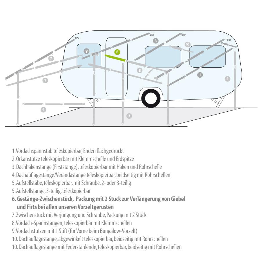 Berger Gestänge-Zwischenstücke Stahl
