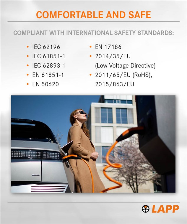 (7m) Selbstaufrollendes Helix 22kW/32A Elektroauto Ladekabel 3-phasiges Stromkabel für Hybrid- / E-Autos mit Typ 2 Anschluss (75746) - Orange