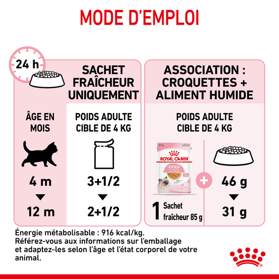 Bouchées en Gelée chaton de 4 à 12 mois Kitten 12x85g