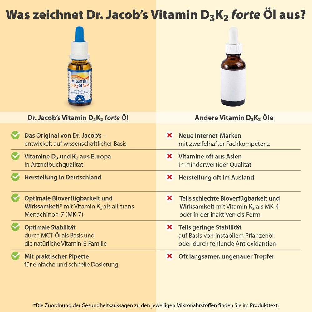 Dr. Jacob's Vitamin D3K2 Öl forte 2000 IE/50 mcg D3+K2 hochdosiert 640 Tropfen