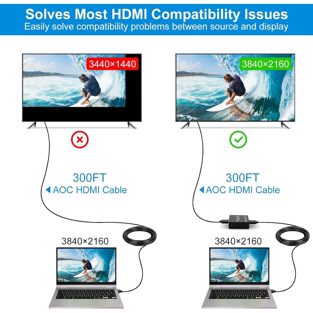 HDMI EDID-emulator - HDMI 2.0b 4K60Hz 18Gbps HDCP2.2 CEC HDR YUV 4:4:4
