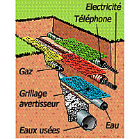 Grillage avertisseur Interplast en PVC coloris bleu pour la signalisation des conduites d’eau enterrées L.25 m x l.30 cm