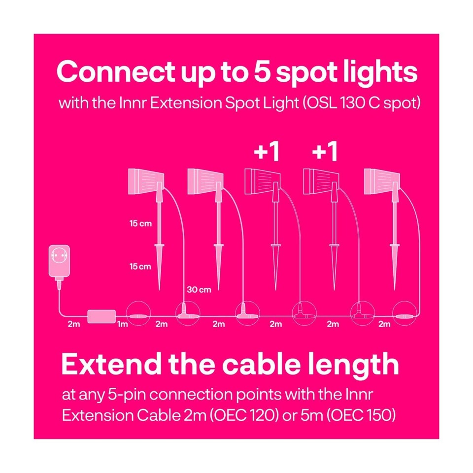 Innr - Outdoor Smart Spot Colour 3-pack & Extension - Bundle