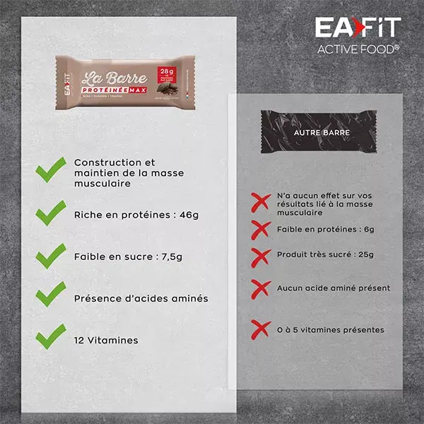 Eafit Max Protein Bar Chocolate Intenso 60g