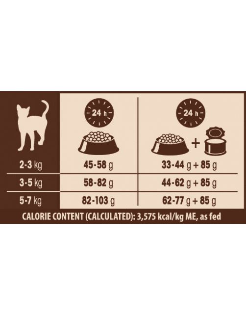 Wellness Core Grain Free Cat Original Kalkoen&Kip - Kattenvoer