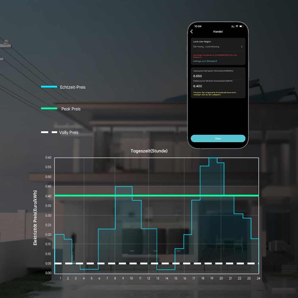 Marstek Venus C Balkonkraftwerk mit Speicher: AC Gekoppeltes Energiespeichersystem mit Zähler, 0% MwSt, 7.68kWh LiFePO4, 2,5kW PV-Eingangsleistung/Ausgang, Erweiterung bis zu 10,24kWh, Plug&Play
