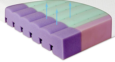 Babymatex Aero Madrass 70x140