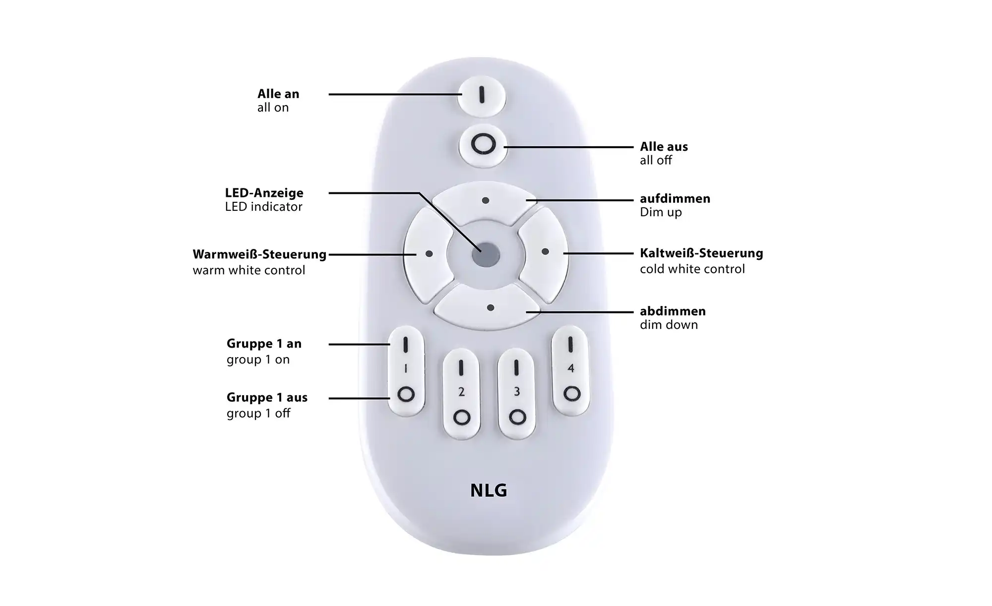 Paul Neuhaus LED-Deckenleuchte, 1-flammig, Weiß