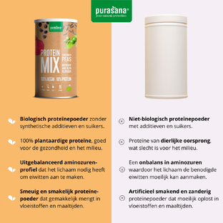 Purasana Pea Sunflower Proteine Mix Biet Açai 400GR