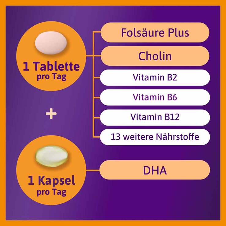 Femibion 2 Schwangerschaft in der 16-Wochen-Packung mit je 112 Tabletten und Kapseln, 2X112 St
