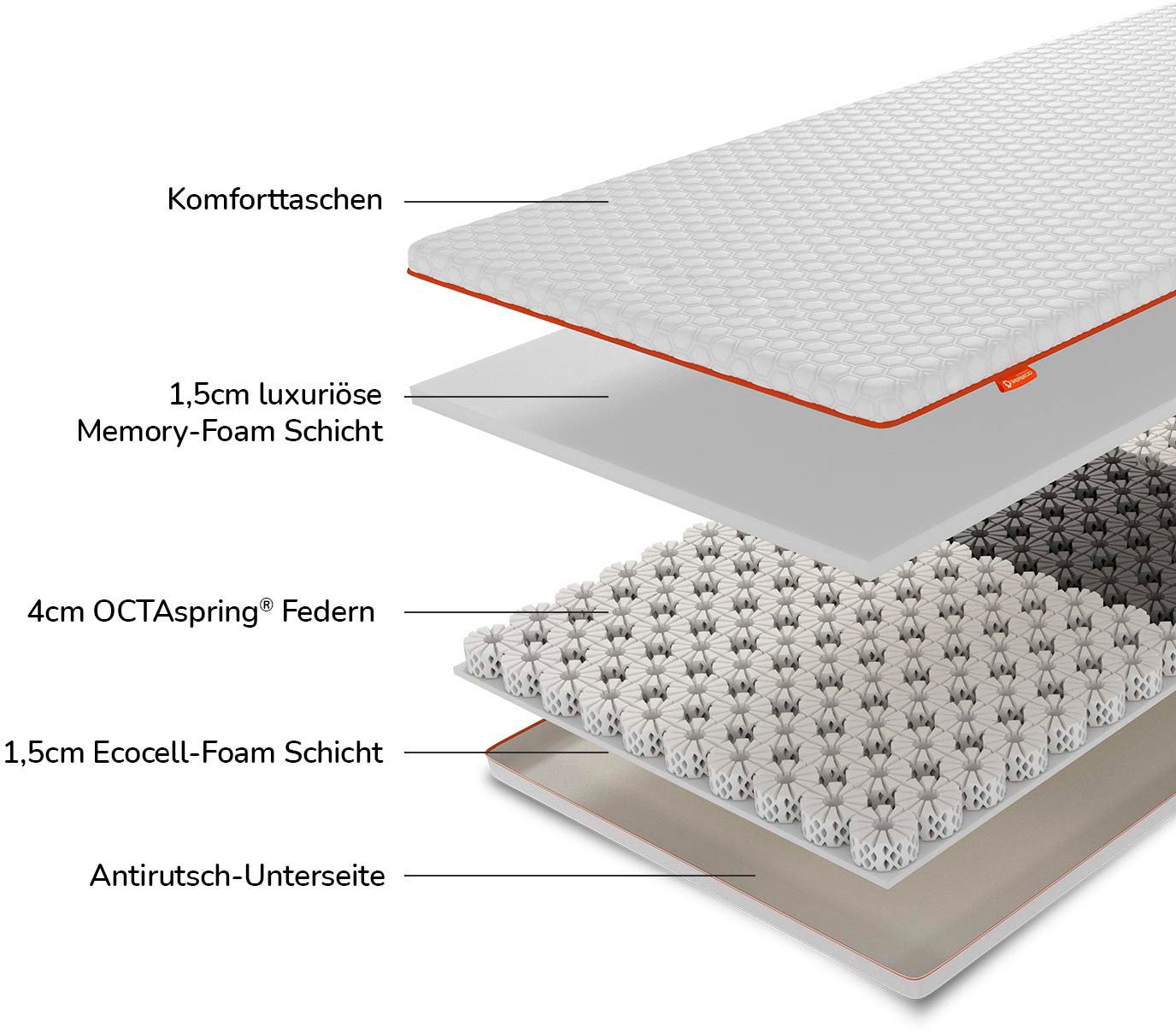OCTAsleep Topper »Octasleep Smart Plus Topper, 90x200 cm, 140x200 cm und weitere Grössen« OCTAspring® Aerospace Technologie, Topper, ergonomisch, atmungsaktiv