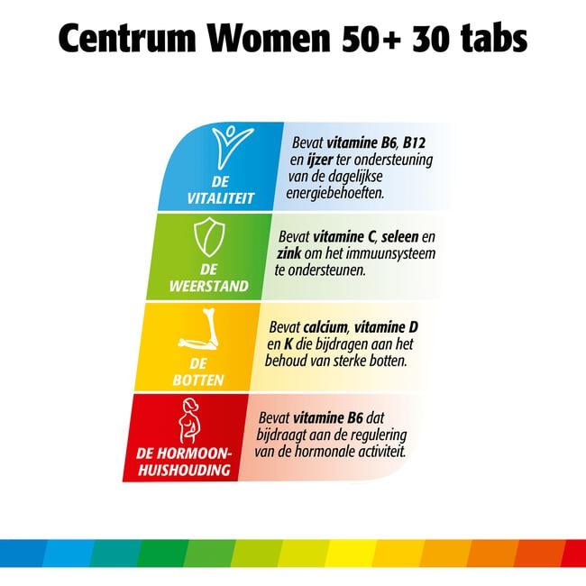 Centrum Women 50+ Multivitaminen Tabletten 30 stuks