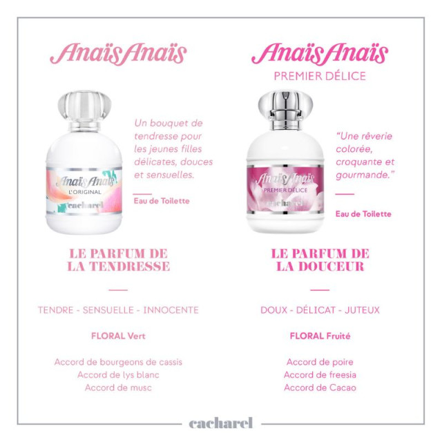 Anais Anais Eau de Toilette CACHAREL