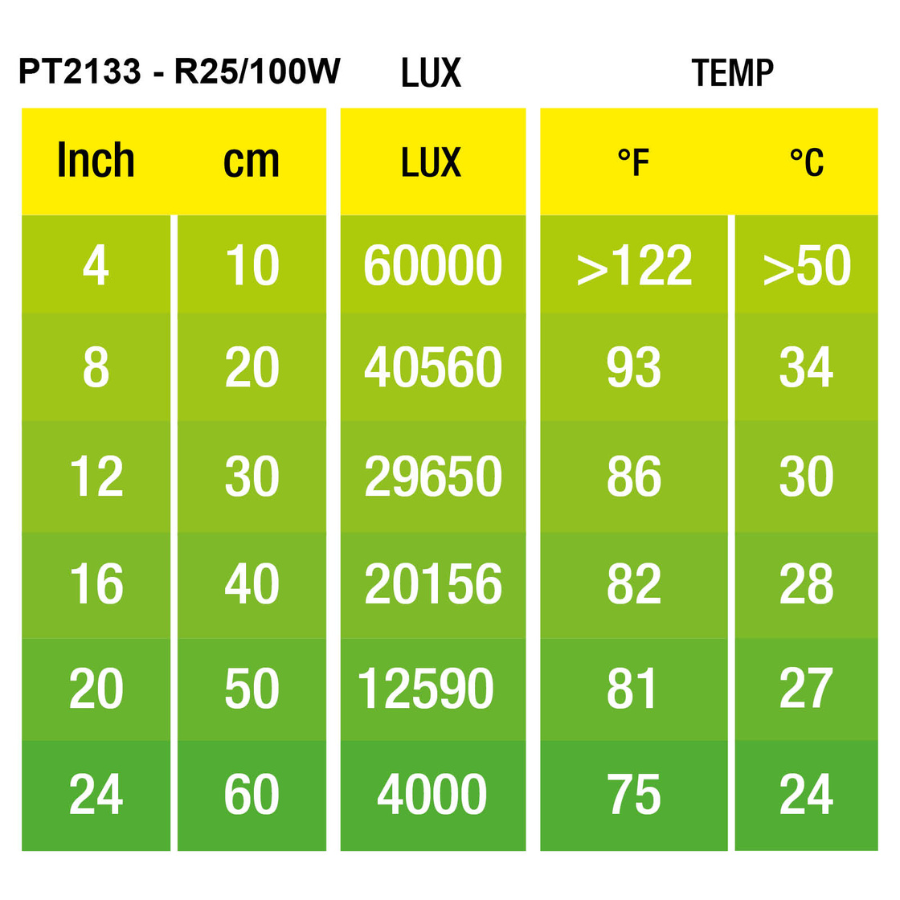 Lâmpada Exo Terra Daylight Basking Spot de 100W para Terrários