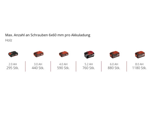 Einhell Power X-Change TC-CD 18/35 Li accuboormachine, inclusief 1 accu (2 Ah) en lader