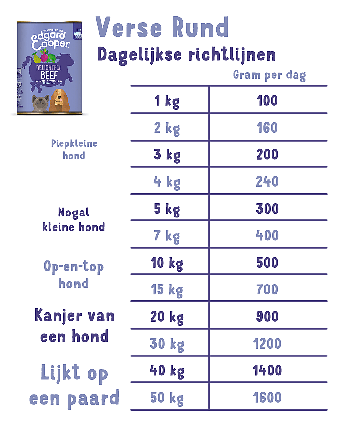 Edgard & Cooper Adult Blikjes Rund 6 x 400 gram