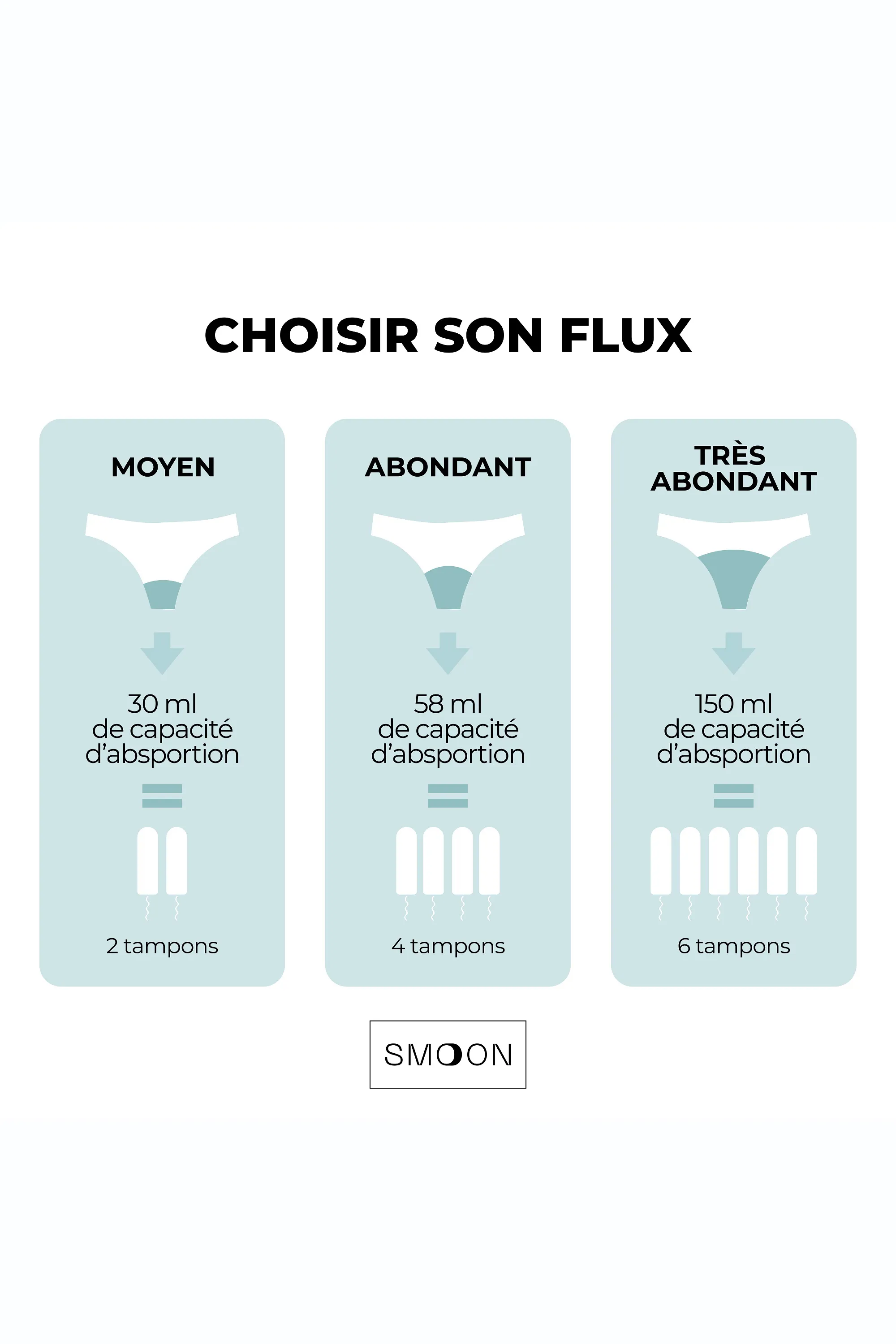 Smoon Shorty menstruel flux moyen