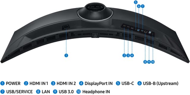 Samsung ViewFinity S95UC 49