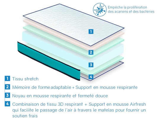 XALUCA - Matelas 90x200 visco soja épaisseur 14 cm - mémoire de forme...