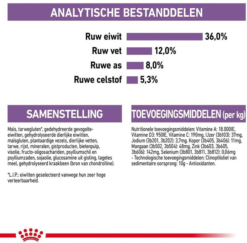 Royal Canin Sterilised 7+ Kattenvoer 10 kg