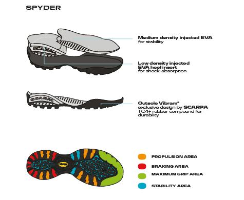 Scarpa Mojito